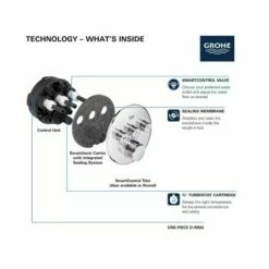 Grohe 291382430 Grohtherm 9.5 GPM Smart Control Triple Function 1-Handle Thermostatic Trim Kit With Control Module In Matte Black (Rough-in Sold Separately) -AF SUPPLY Sales Store 291382430 6